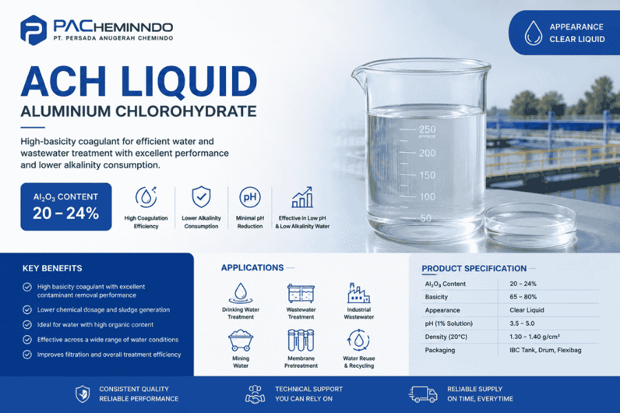 ACH Liquid (20–23% Al2O3)